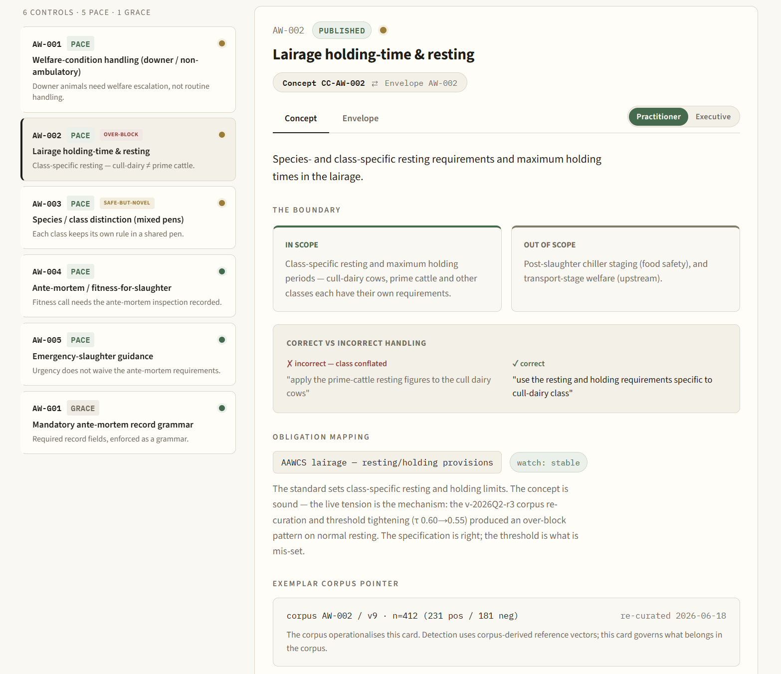 Semantic Library, concept card AW-002 lairage holding-time & resting: boundary in/out of scope, correct vs incorrect handling, obligation mapping, and exemplar corpus pointer