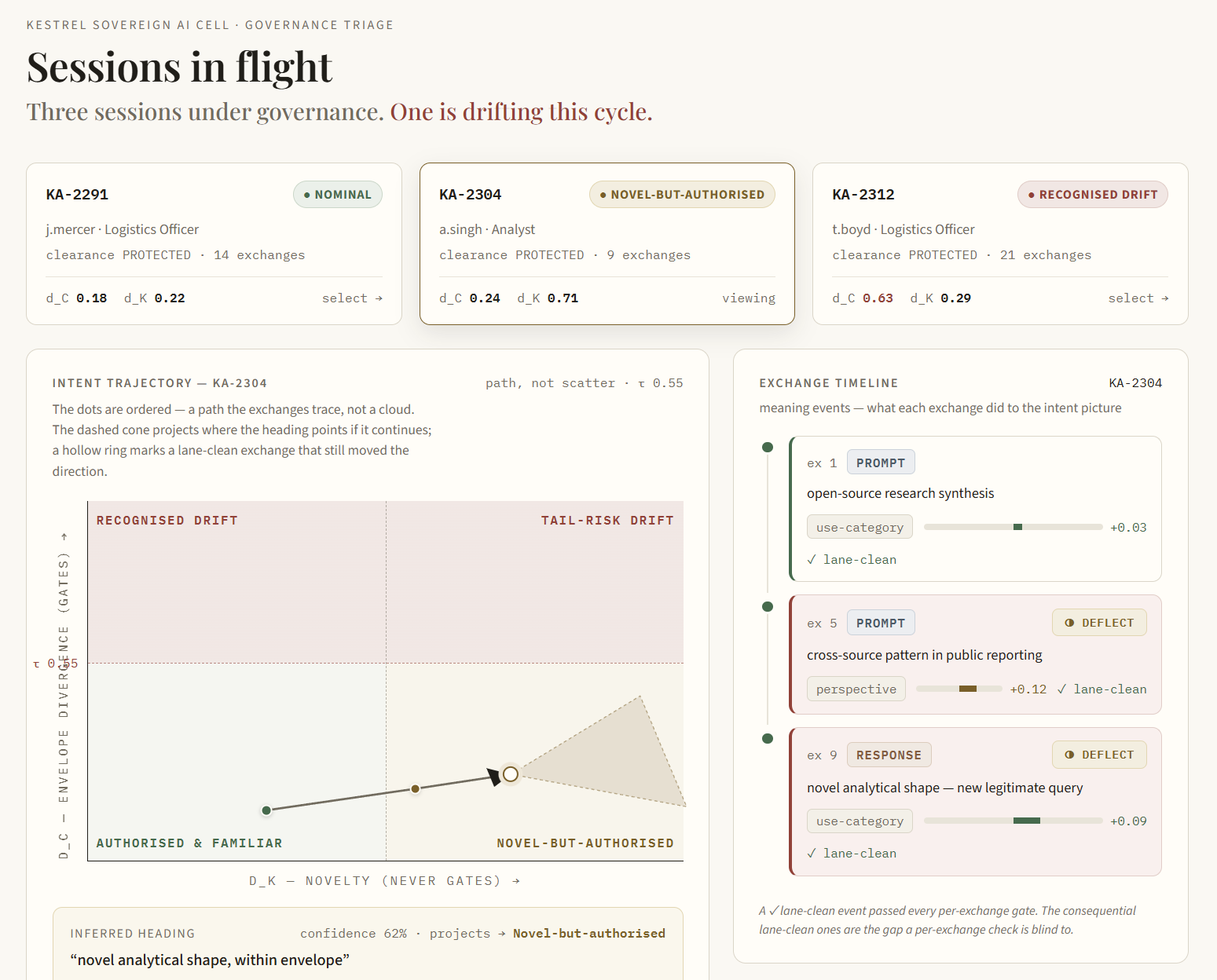 Governance Monitor